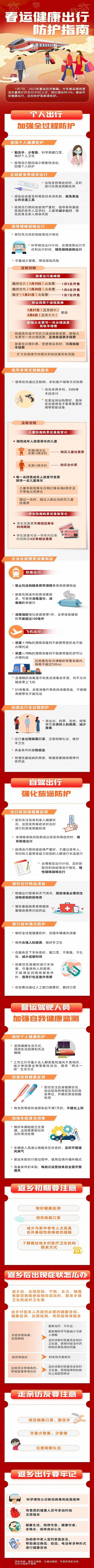 春运健康出行防护指南